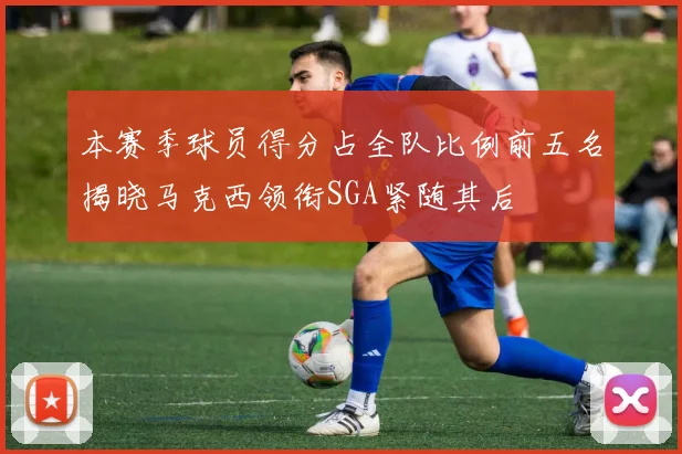 本赛季球员得分占全队比例前五名揭晓马克西领衔SGA紧随其后