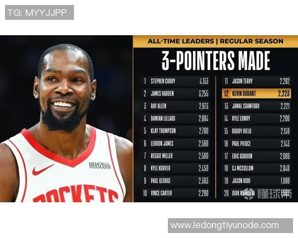 杜兰特本赛季表现亮眼圆梦180俱乐部场均252分命中率超高